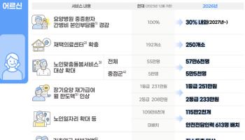3월부터 통합 돌봄 시작…아동수당 확대