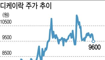 모건스탠리 지분 추가 매집…디케이락, 주가 반등하나