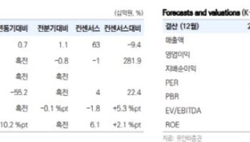 다날, 원화 스테이블 코인 도입 시 최대 수혜 기대-유안타