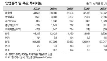 한국가스공사, 배당 먹고 긴호흡으로 접근하라-대신