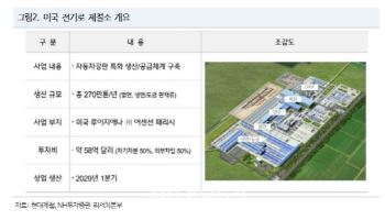 현대제철, 미국 전기로 제철소 지분 50% 확정 “재무 부담 제한적”-NH