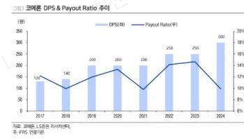 코메론, 안정적인 재무구조 대비 밸류 저평가-LS