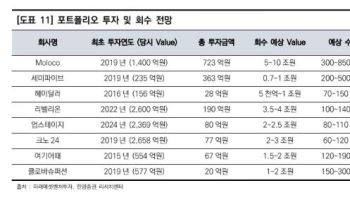 미래에셋벤처투자, 코스닥 활성화 정책 수혜 본격화-한양