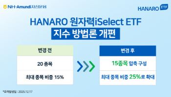 NH아문디운용, HANARO 원자력iSelect ETF '리모델링' 실시