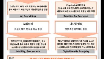 삼일PwC, CES 2026 핵심 키워드로 ‘테크 터치’ 제시