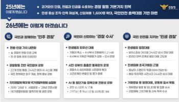 경찰, 보이스피싱 범죄피해규모 2030년까지 5천억 미만으로 줄인다