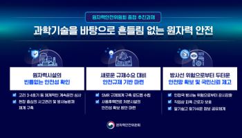 내년에 SMR 규제체계 로드맵 발표하고, 전용 기준 만든다