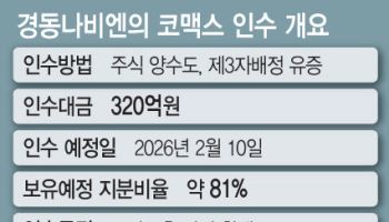 경동나비엔에 인수된 코맥스…자금 수혈로 경영정상화 실마리