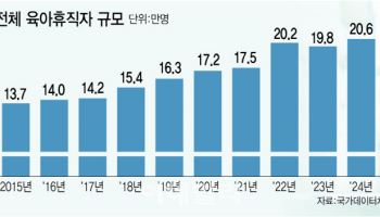 합계출산율 3년 연속 상승세…상승세 지속 위한 과제는