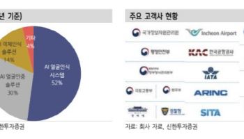 시선AI, 공공 AX 본격화 실적 반영 주목-신한