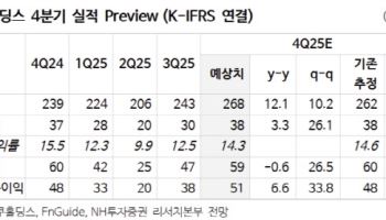 쿠쿠홀딩스, 안정적 실적 성장에 배당 확대 기조…'매수'-NH