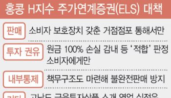 ‘2조 과징금’ ELS 첫 제재심…5개은행, 감경 받을 수 있나