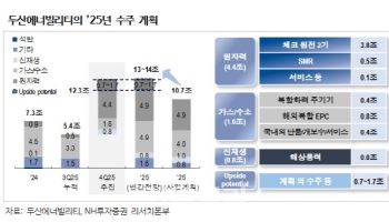 두산에너빌리티, 대형원전·SMR·가스터빈 수주…“신규 수주 순항 중”-NH