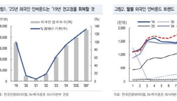 서부T&D, 토지개발 재개 영업가치로 전환 기대...목표가↑-NH