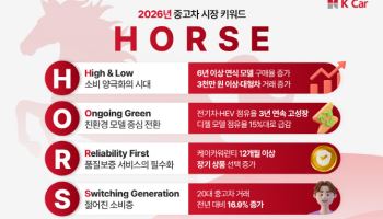 케이카, 2026년 중고차 키워드 'HORSE'…소비양극화 지속
