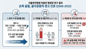 서울부민병원 하용찬 병원장, 국제학술대회서 '최우수 구연상' 수상