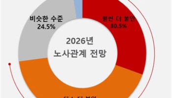 노란봉투법 시행 앞두고 기업 불안 확산…"내년 노사관계 더 악화"