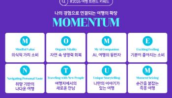 하나투어, 2026 여행 트렌드 키워드로 ‘M.O.M.E.N.T.U.M.’ 선정