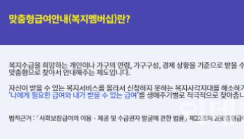 나에게 필요한 복지 알림 163가지 확대