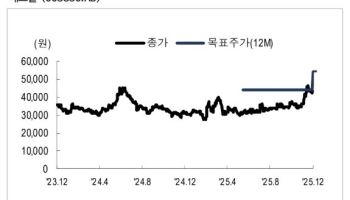 에스엘, 신차 출시 ·로보틱스 기대 '업'…목표가↑-NH