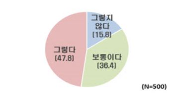 "생일에 주식 기프티콘 선물"…한경협, 국조실에 아이디어 건의