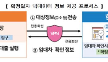 인터넷은행도 전세사기 예방 참여…확정일자 연계 확대
