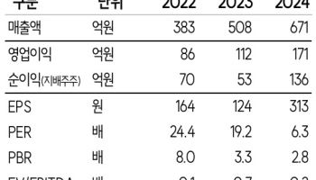 메쎄이상, 해외 사업 성과 등 주가 재평가 요인 충분-SK
