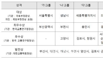 서울·성남·세종·의왕·여수, ‘지속가능 교통도시’ 최우수 선정