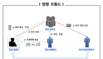 “10만원 짜리 가짜 자격증” 무면허 외국인들 돈 번 수법은