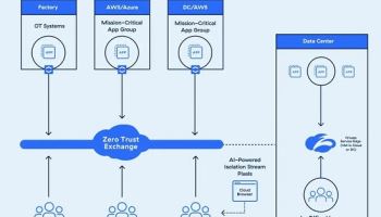 ZTNA 기반 안전한 개인 접근 환경 확대… Zscaler ZPA 주목