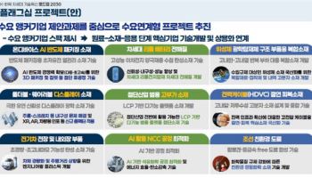 석화 사업재편에 호응…내년 1분기부터 대규모 R&D 추진한다