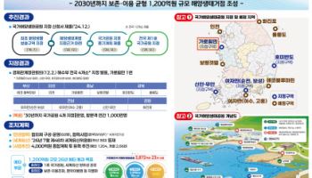 1호 국가해양생태공원 ‘가로림만’, 해양생태거점 탈바꿈