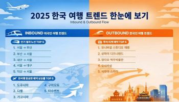 “도쿠시마·다퉁서도 한국행”…소도시발 한국행 항공 수요 급증