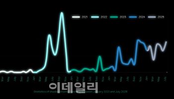 텔레그램 내 불법활동 차단 속도 더 빨라졌다