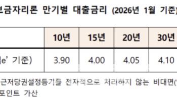 내년부터 보금자리론 금리 0.25%p 오른다