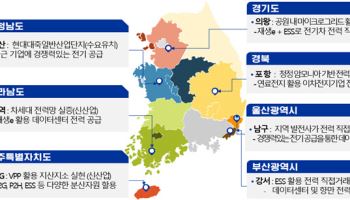 경북·울산·충남 분산특구 추가 지정…총 7곳서 전력 직거래 허용