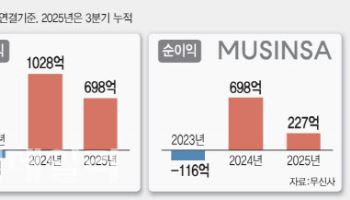 "10조는 무리" IPO 대어 무신사 가치 갑론을박