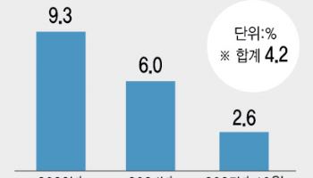 李대통령이 제시한 전세사기 구제책…회수율 4%의 그늘