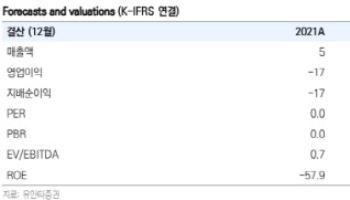 와이바이오로직스, 다중 항체·이뮤노카인 약물에 대한 관심 높아질 것-유안타