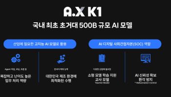 SKT, 5천억 파라미터 초거대 모델 ‘A.X K1’ 30일 공개…“5천만 국민 모두의 AI”