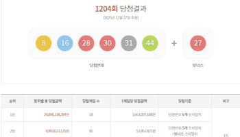 로또 2등, 한곳에서 ‘10개’ 나왔다…‘광주 복권방’ 어디?