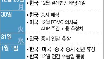 연말랠리 기대 여전…연초 주도주 탐색 주간