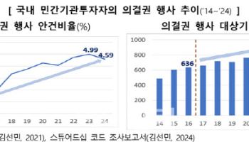 스튜어드십 코드 개편, 상법 개정ㆍ기업 밸류업과 ‘시너지’ 낼까