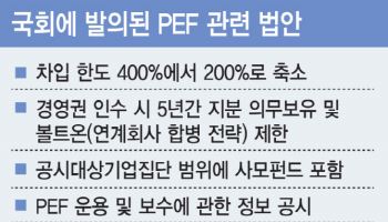 사모펀드 규제 드라이브…해외는 모니터링에 초점