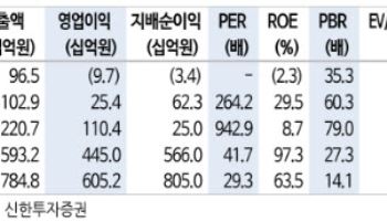 알테오젠, 글로벌 제약사 ‘대기 줄’ 지속…기술 수출 마무리-신한