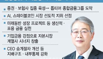 임종룡 우리금융회장 연임, 지배구조·비은행·AX 강화 과제