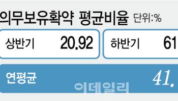 제도 손질에 시장 변화…하반기 기관의무보유확약 '쑥'[2025 IPO결산]