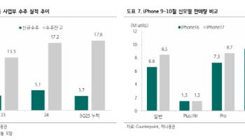 LG이노텍, 비모바일 성장으로 실적 개선 가속화…목표주가 34만원 ↑-하나