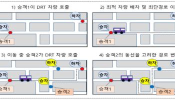 국토부, ‘부르면 오는 버스’ DRT 가이드라인 배포