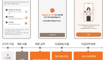 한화생명, 업계 최초 ‘보험금청구권 신탁’ 비대면 판매
